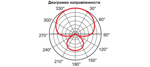 AUDAC CMX230, микрофон-пушка на гусиной шее